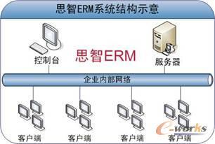 青岛华东机械的思智ERM实施案例_数据加密_基础信息化_信息化文库_e-works